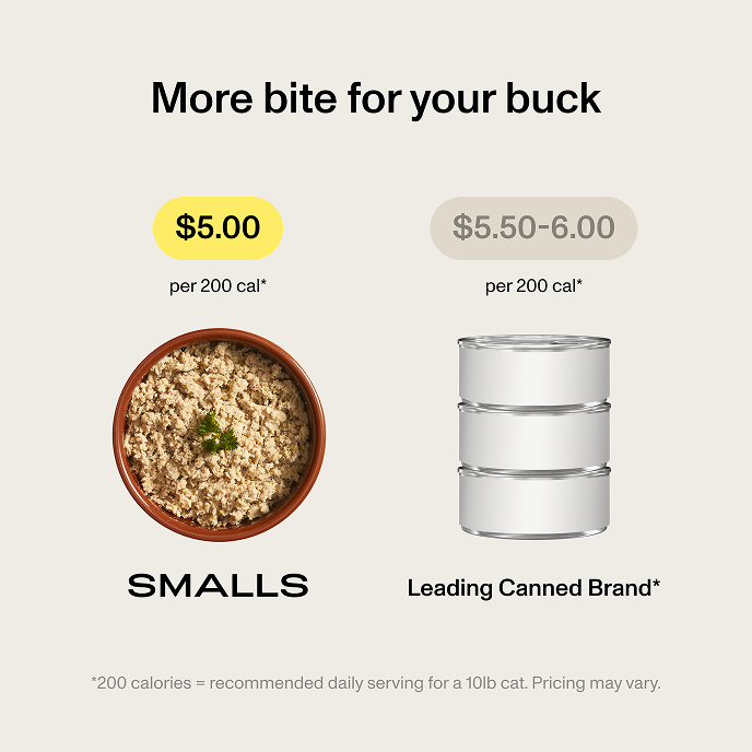 Cost comparison showing Smalls at $5 per 200 calories versus leading canned brands costing $5.50 to $6 for the same amount of calories.